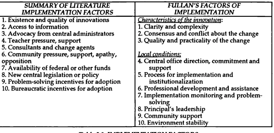 Table 2.1 IMPLFME1VTATION FACTORS