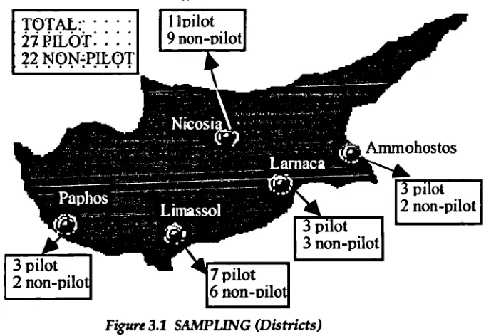 Figure 3.1 SAMPLING (Districts)