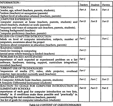 Table 3.2 CONTENT OF QUESTIONNAIRES