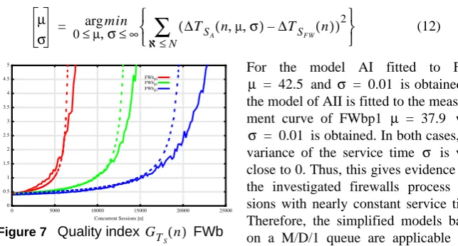 Figure 7 Quality indexConcurrent Sessions [n]