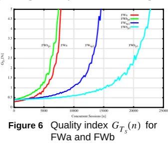 Figure 5FWa Experiment SetupFWb