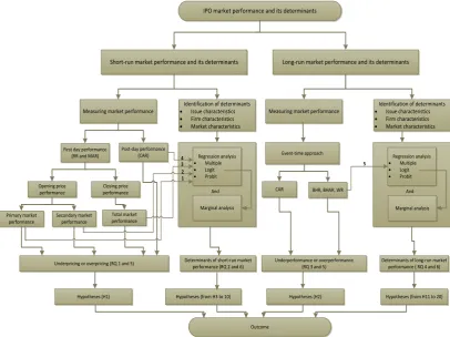 Figure 1.3: The Conceptual Framework 