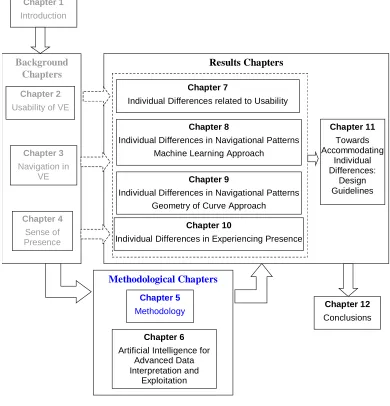 Figure 5.1: Road Map