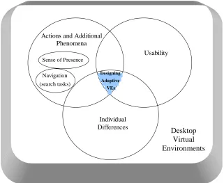 Figure 1.1: Major Research Areas Addressed in this Thesis