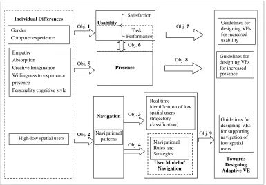 Figure 1.2: Study Objectives