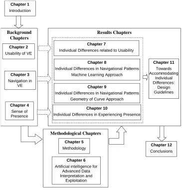 Figure 1.3: Road Map of the Thesis