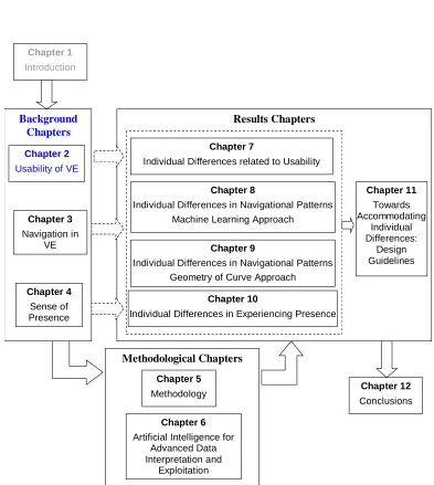 Figure 2.1: Road Map