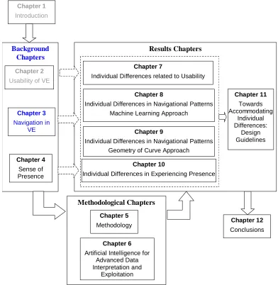 Figure 3.1: Road Map