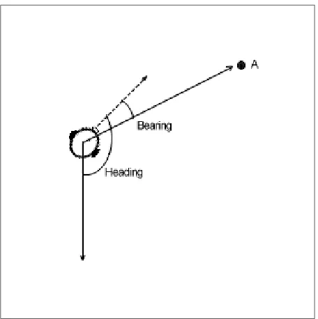Figure 3.2: Basic Terms Used for Describing Spatial Behaviour