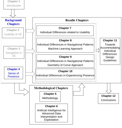 Figure 4.1: Road Map