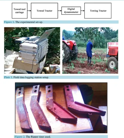 Figure 1. The experimental set-up. 