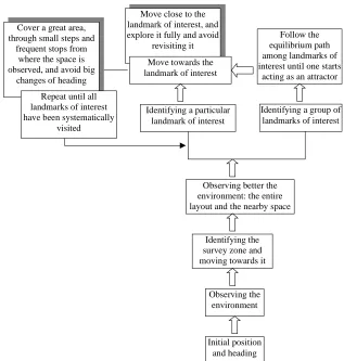 Fig. 1. User Model of Navigation