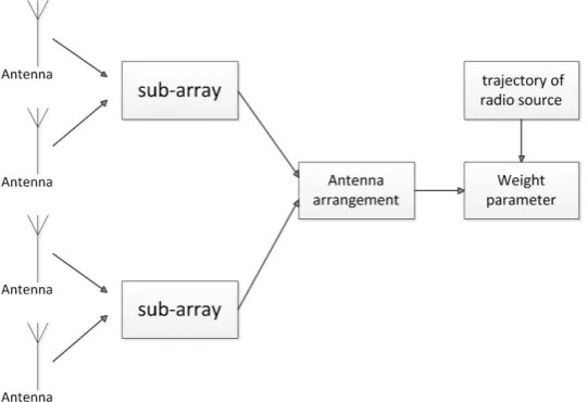 Figure 3. Spatial arrangement of a tile. 