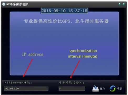 Figure 8. Timing network of GPS. 