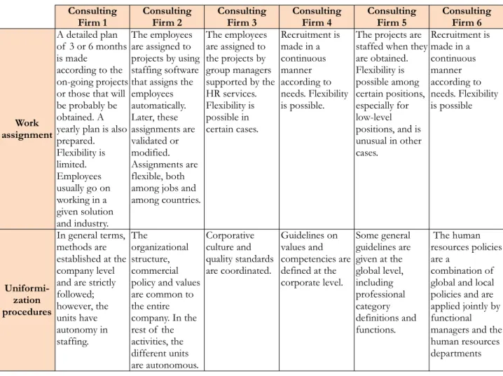 Table 4. Alternative values of  the differential factors of  staffing polices