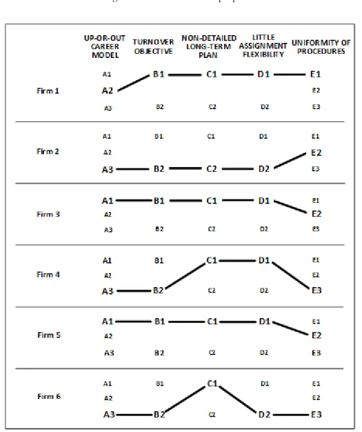 Figure 4. Values obtained for the differential factors