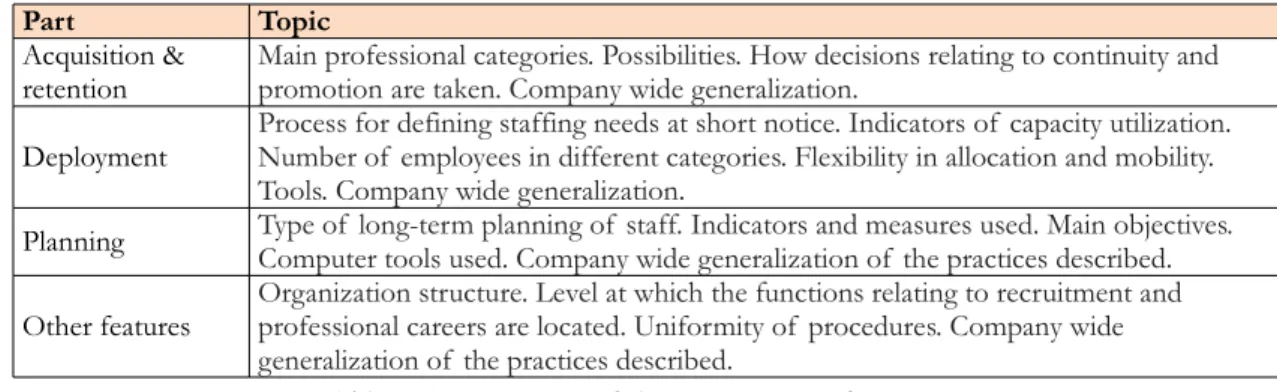 Table 2. Questionnaire of  the semi-structured interviews 3.3. Companies analysed