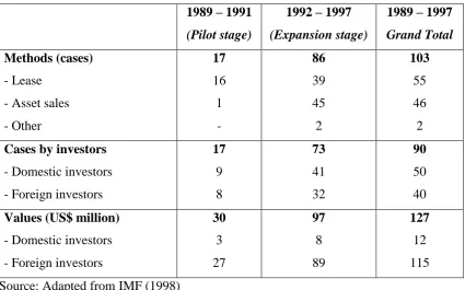 Table 4.1 Privatisation of Lao state-owned enterprises, 1989-1997 
