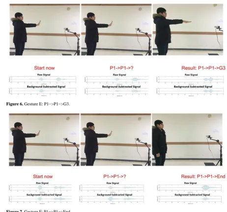 Figure 7. Gesture F: P1−>P1−>End.  