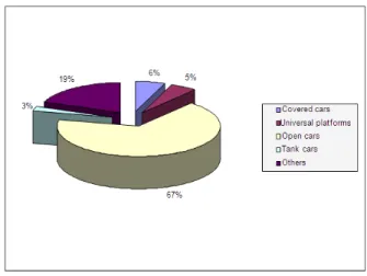 Figure 1. Data of car modernization 