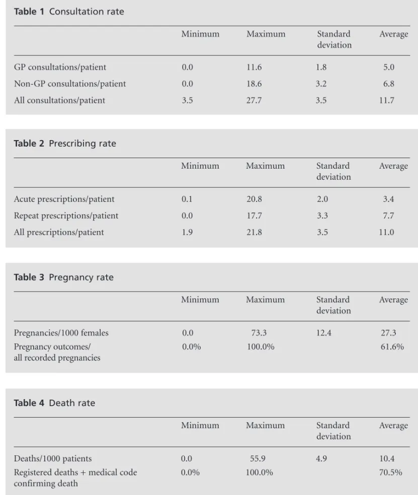 Table 1 Consultation rate
