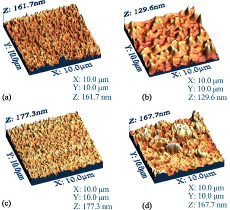 Figure 4. UV-Vis transmission spectra of (a) LDALiPc and (b) LDANaPc thin films. 