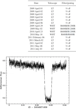 Table 2. Log of the photometric and spectroscopic observations. For the LT observations, we alsoprovide the number of 1-h observing blocks per night.