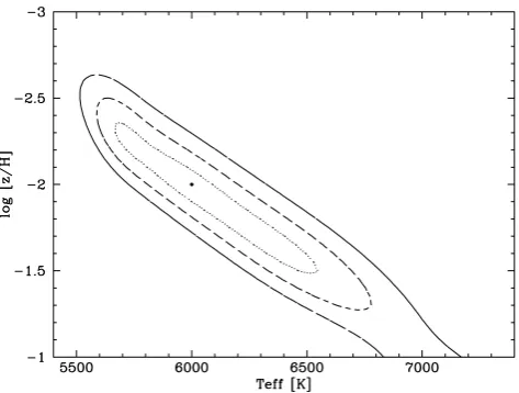 Figure 2. The normalized average WHT spectrum in the WD rest frame,along with line identiﬁcations for absorption lines originating in the WDphotosphere.