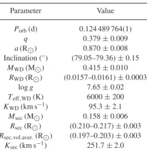 Table 5. Adopted stellar and binary parametersfor SDSS 1210.