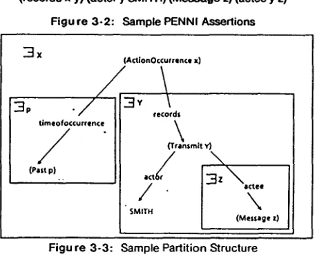 Figure 3-2: Sample PENNI Assertions 