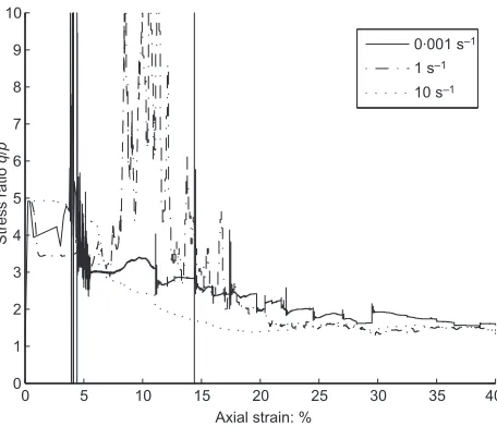 Fig. 8(c), which shows similar initial bursts of kinetic