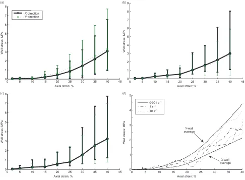 Fig. 7. Maximum kinetic energy results across all HCP speci-mens by strain rate value