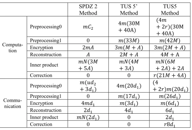 Table 4~6 shows the results of implementation of Computation Phasezon Web Service (AWS) with maximum 3 number of servers