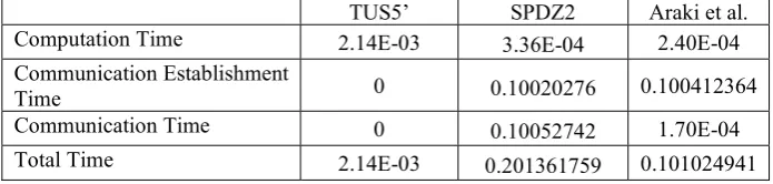 Table 3. Comparison with conventional methods (for 