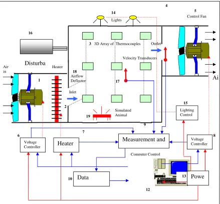 Fig. 2  Schematic layout of the micro-environment chamber1. 