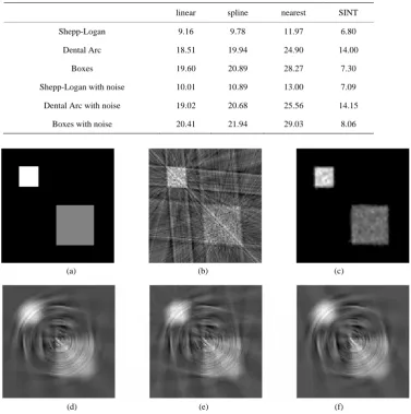 Table 2. The relative L2 -norm of error in noiseless case and 5% noise added to projection images