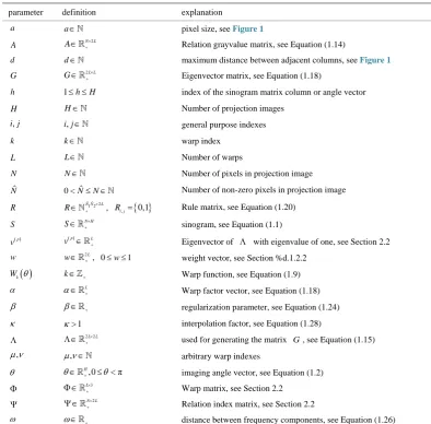 Table 1. Parameters used in this article. 