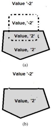 Figure 2. Segmented image model, I(r,c). 