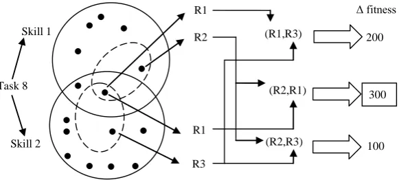 Fig. 2. The Binary Exponential Back Off (BEBO) hyperheuristic. 