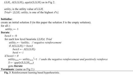 Fig. 3. Reinforcement learning based hyperheuristic. 