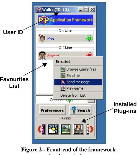 Figure 3 - Searching with the framework 