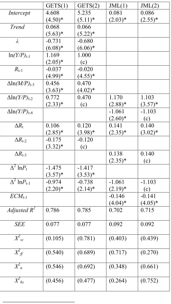 Table 2: Results obtained with GETS and JML8 