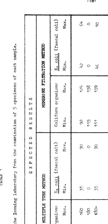 TABLE 1 