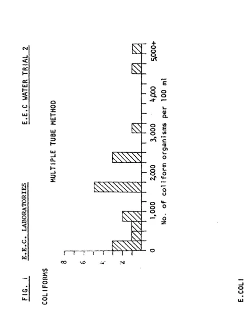 i FIG. COLIFOnMS E.COLI 