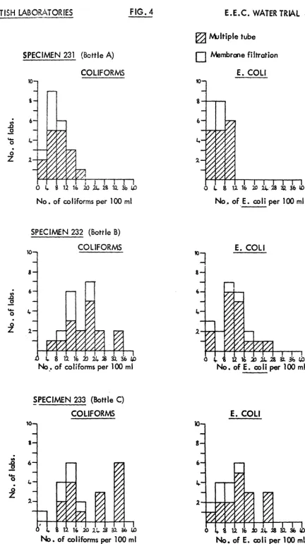 ~RITISH LABORATORIES FIG. 4 