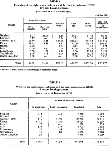 TABLE 2 Financing of the eight normal schemes and the three experimental ECSC low-cost housing schemes 