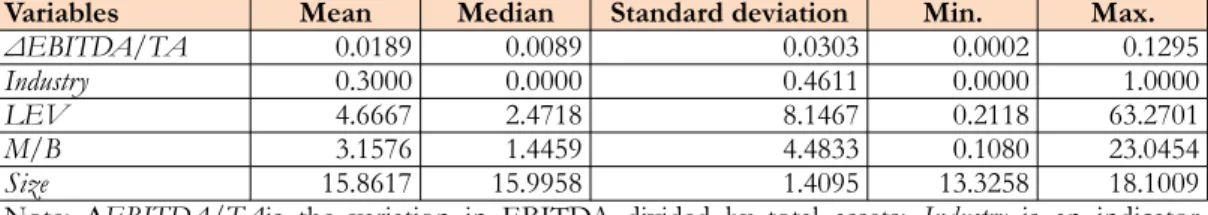 Table 8. Descriptive statistics of  the variables