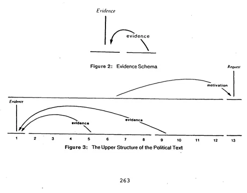 Figure 2: Evidence Schema 