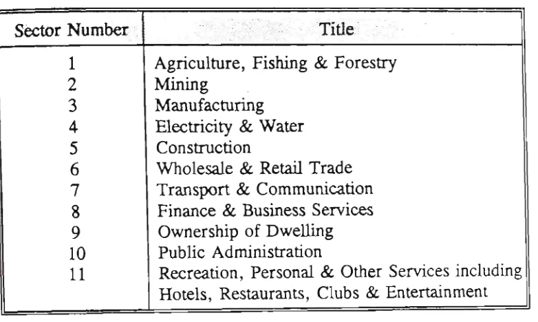 Table 5.1: Sector titles for the 1989, eleven-sector input-output table for Vietnam 