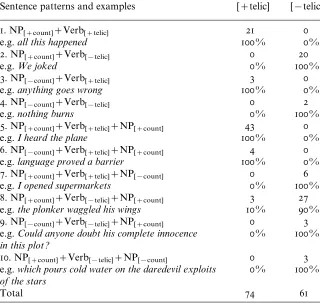 Table 5Situation types in the FLOB sample